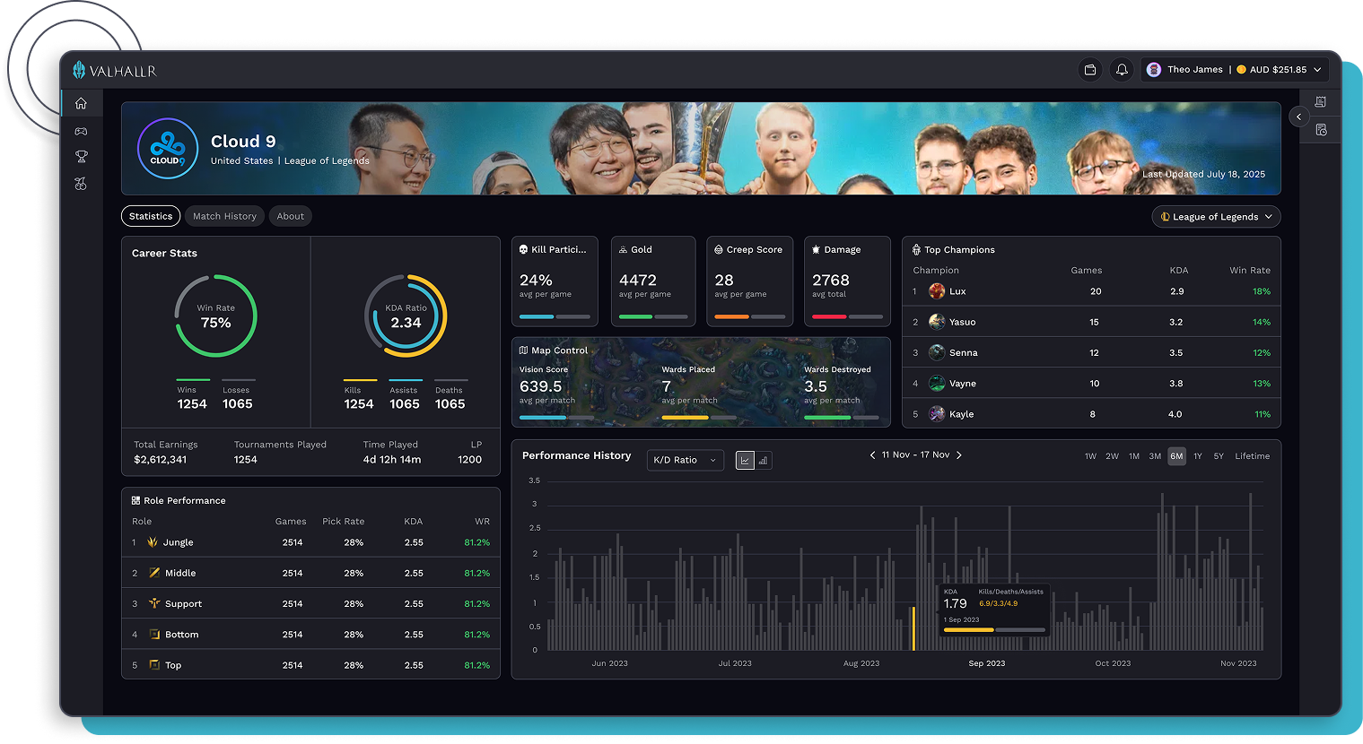 Valhallr team centre interface