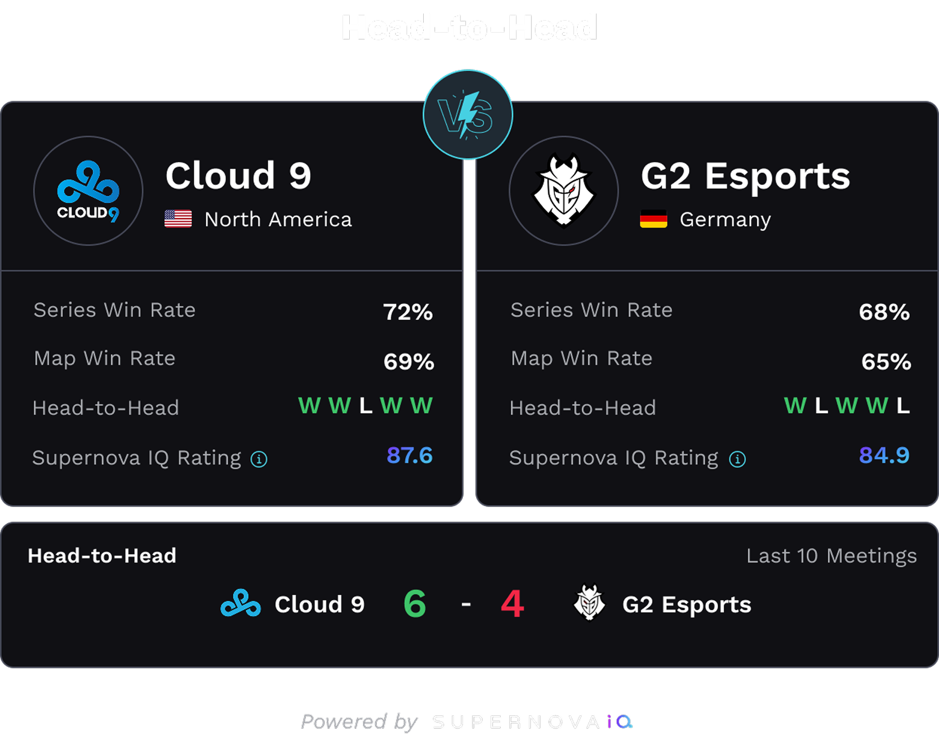 Matchup intelligence interface