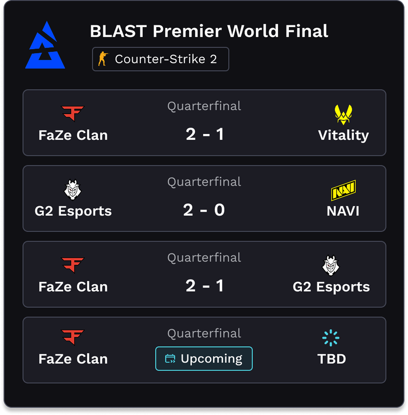 Tournament insights interface
